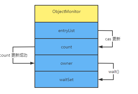 JVM