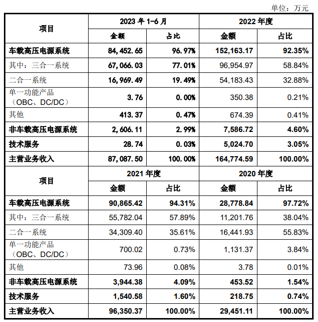 电源系统