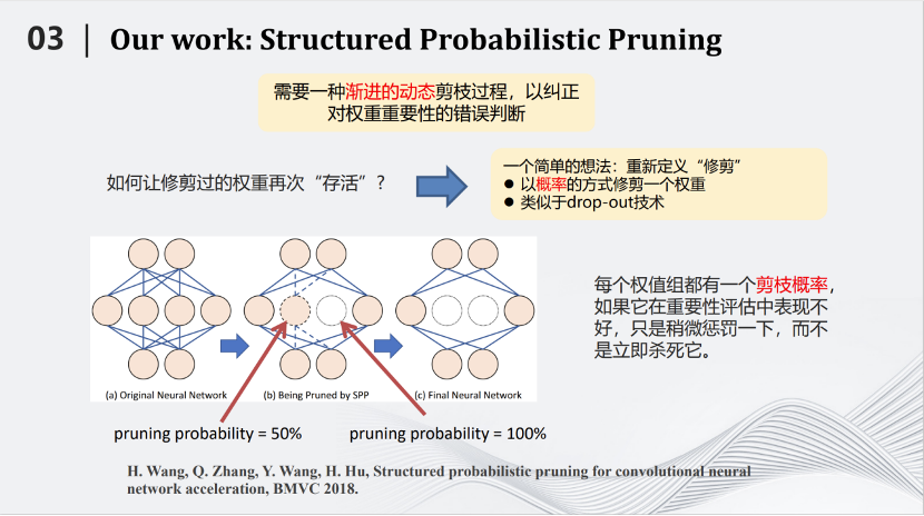 深度神经网络