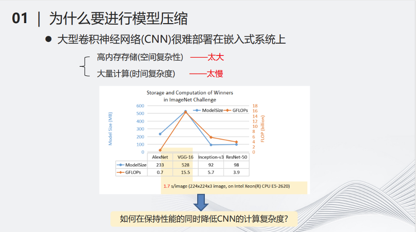 深度神经网络