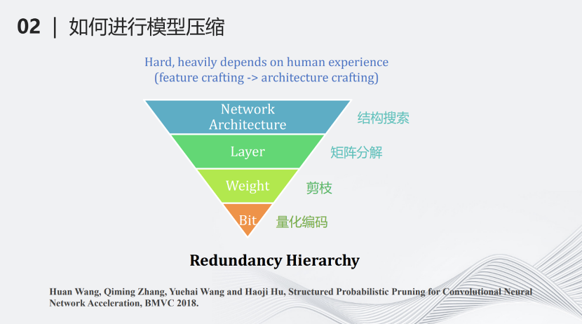 深度神经网络