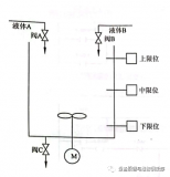 SIMATIC S7-1500 PLC梯形圖實例（1）