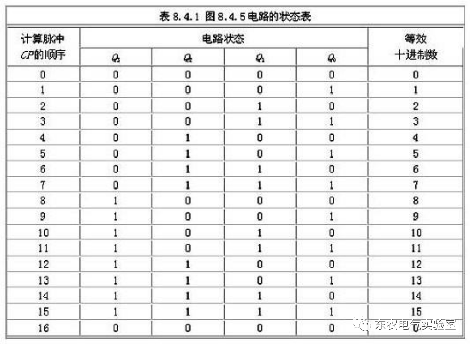 CMOS集成电路