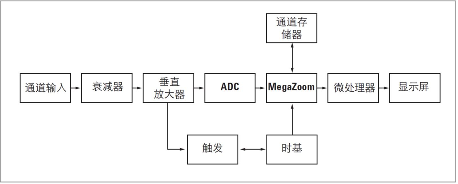 数字示波器.jpg