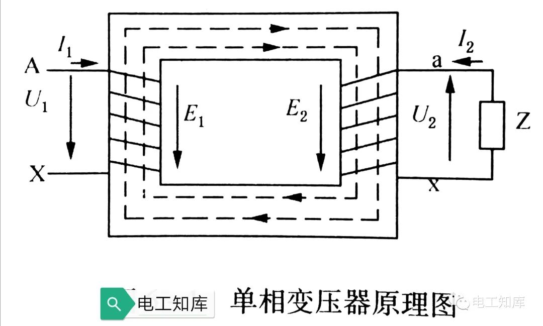 变压器的主要用途