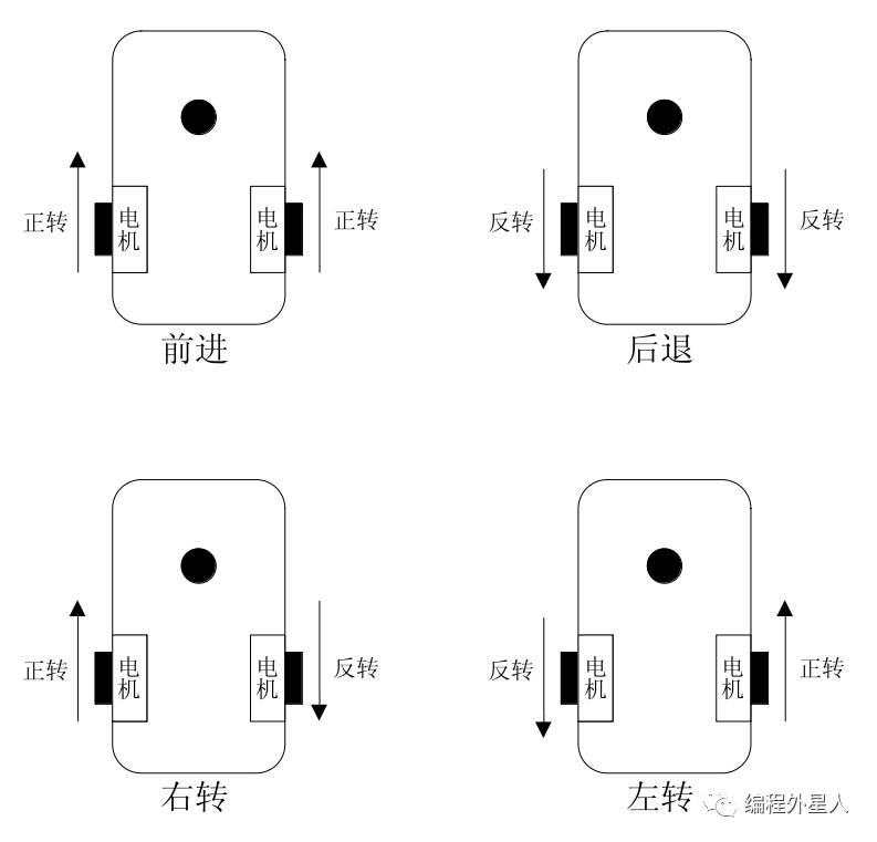 对智能小车项目做一个整体的功能设计