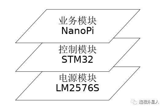 电源电压