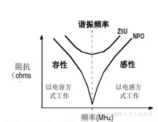 电磁干扰