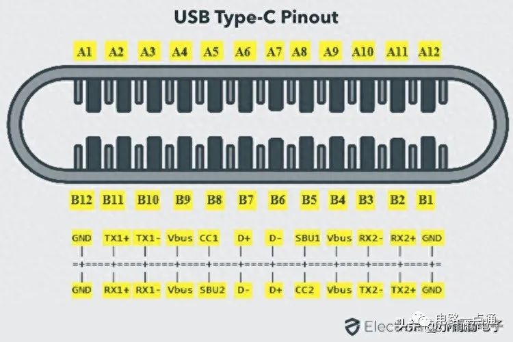 usb