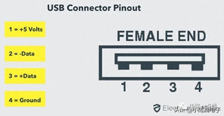 usb