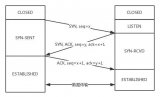 TCP協(xié)議知識(shí)點(diǎn)總結(jié)匯總