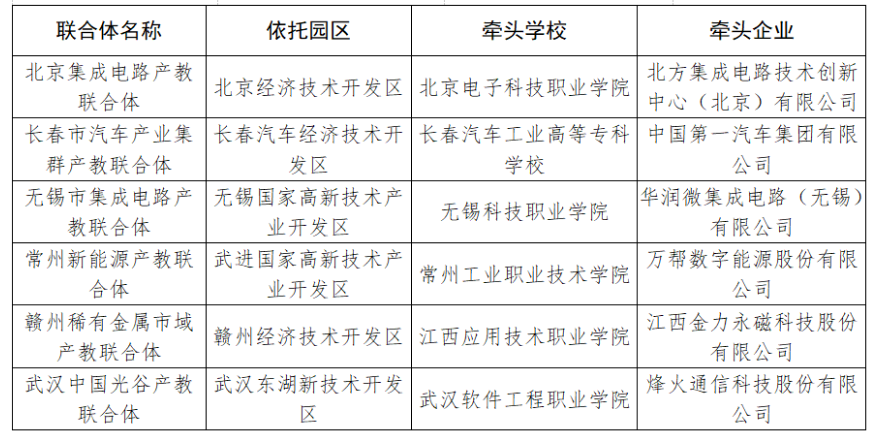 北京集成电路产教<b class='flag-5'>联合</b>体等入选！<b class='flag-5'>教育部</b>公布首批市域产教<b class='flag-5'>联合</b>体名单