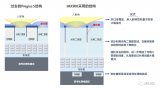 索尼發(fā)布工業(yè)級堆疊式CMOS圖像傳感器IMX90...