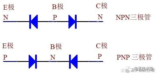 用萬用表測量<b class='flag-5'>三極管</b>的方法
