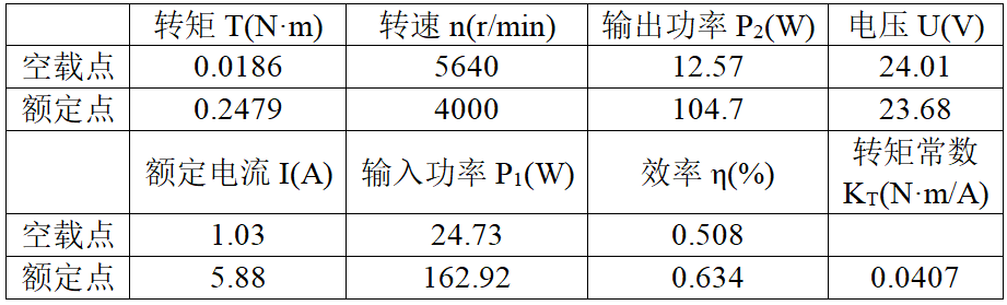 三相电流