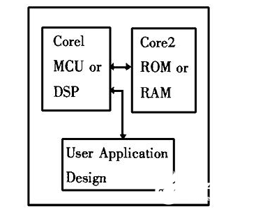 Xilinx