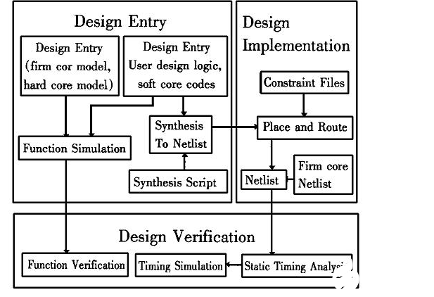 Xilinx