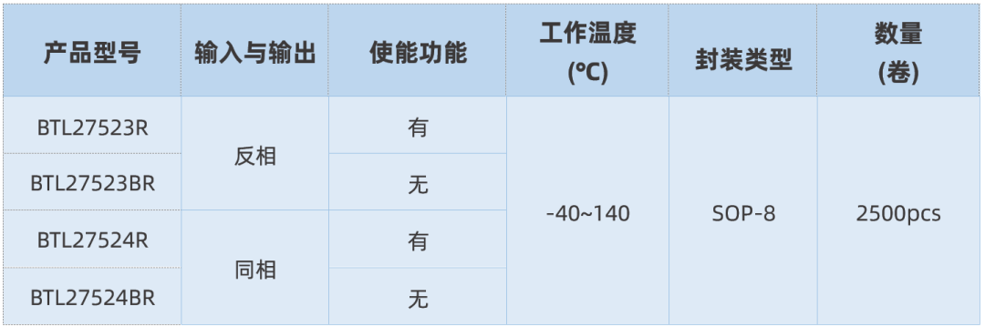 驱动芯片