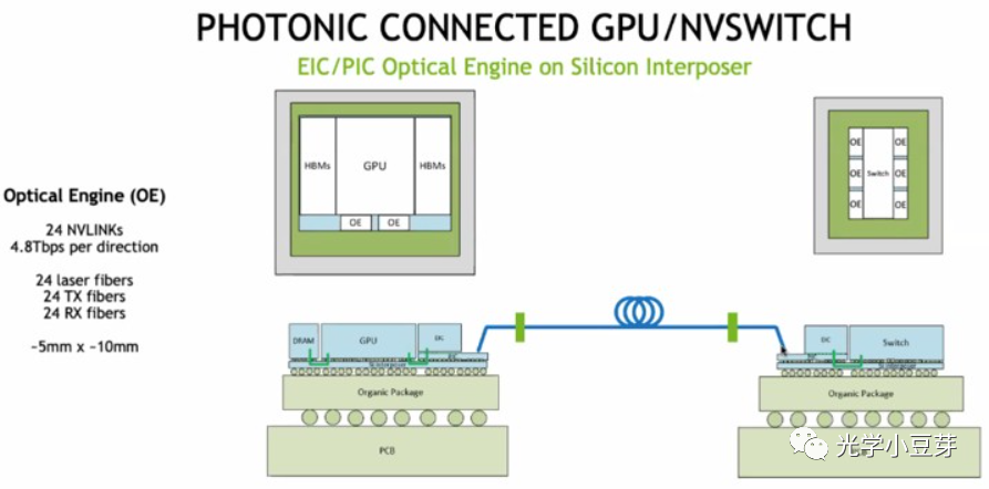 gpu