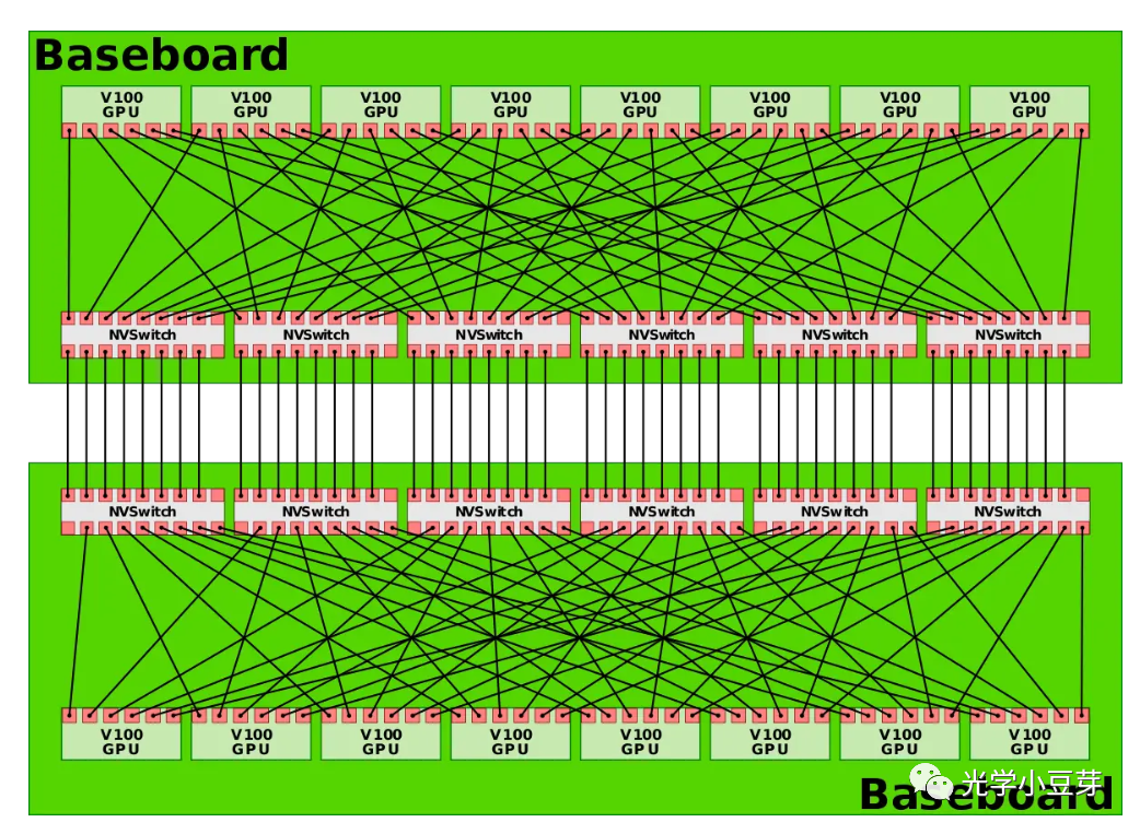 gpu