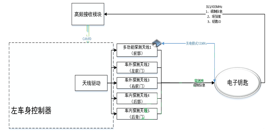 接触器