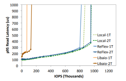 nvme