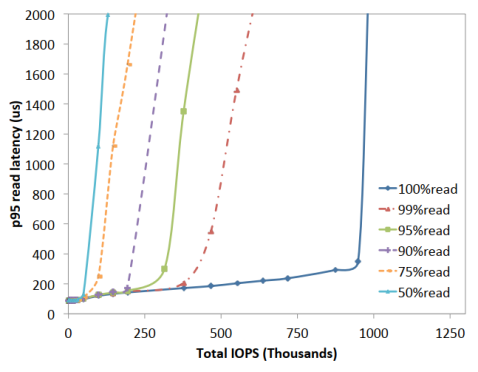 nvme