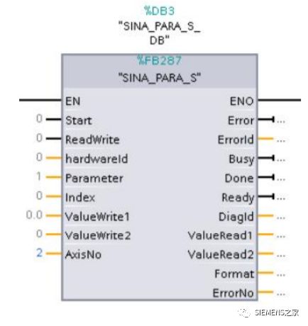 Profinet