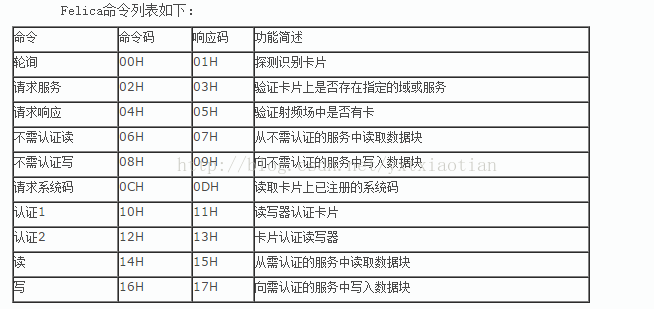 射频识别技术