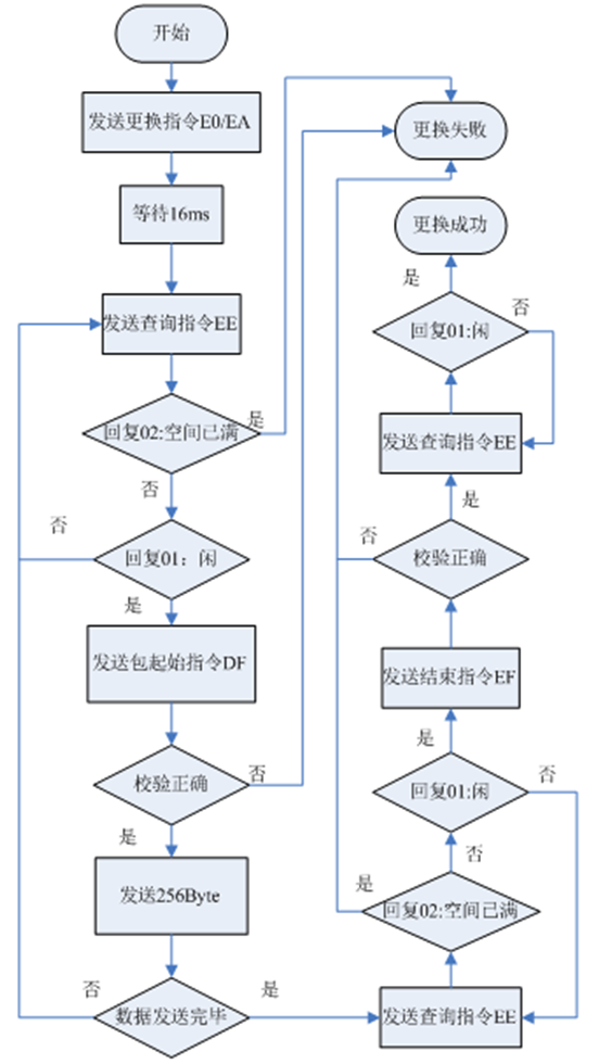 SPI