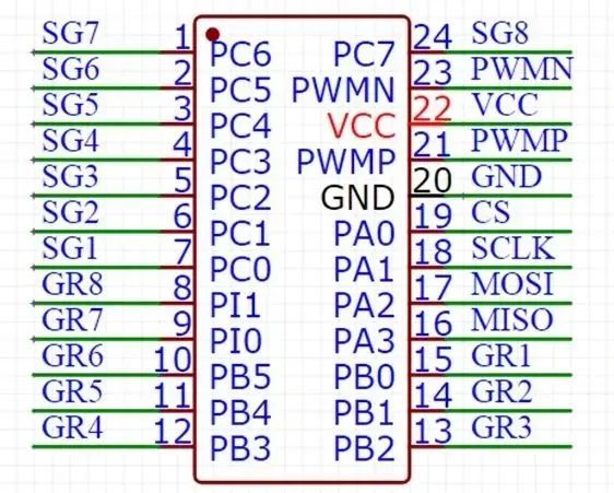 SPI