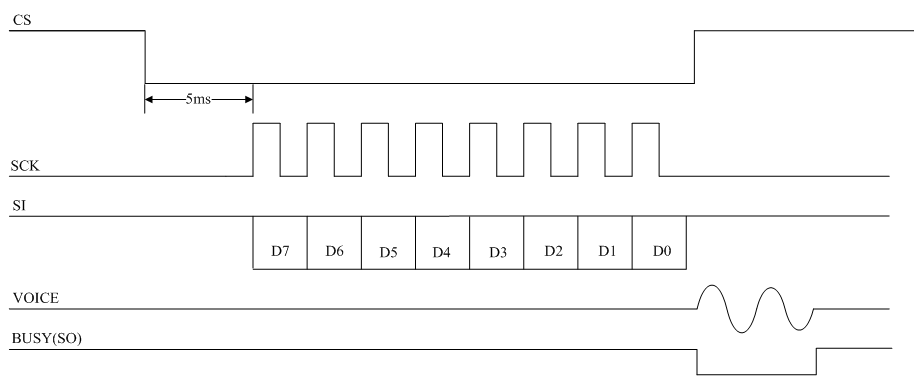 SPI