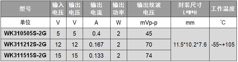 电源模块