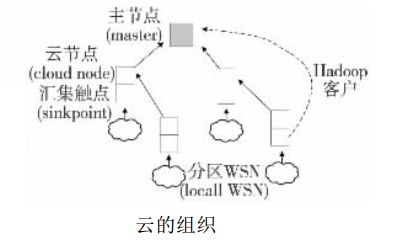 网络传输