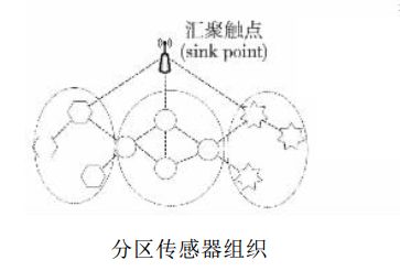 网络传输