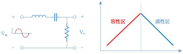 开关电源