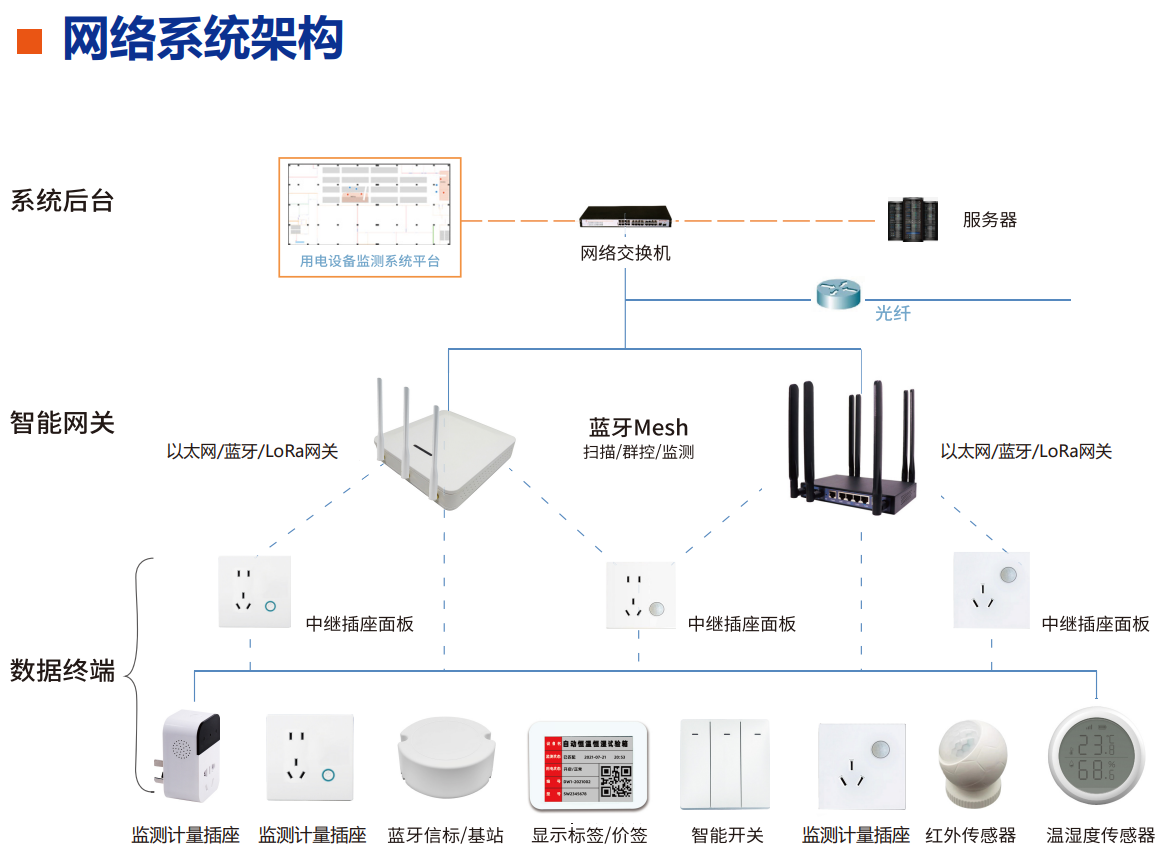 蓝奥声LoRa系列新突破： 网关+插座，高效协同，智控无忧！