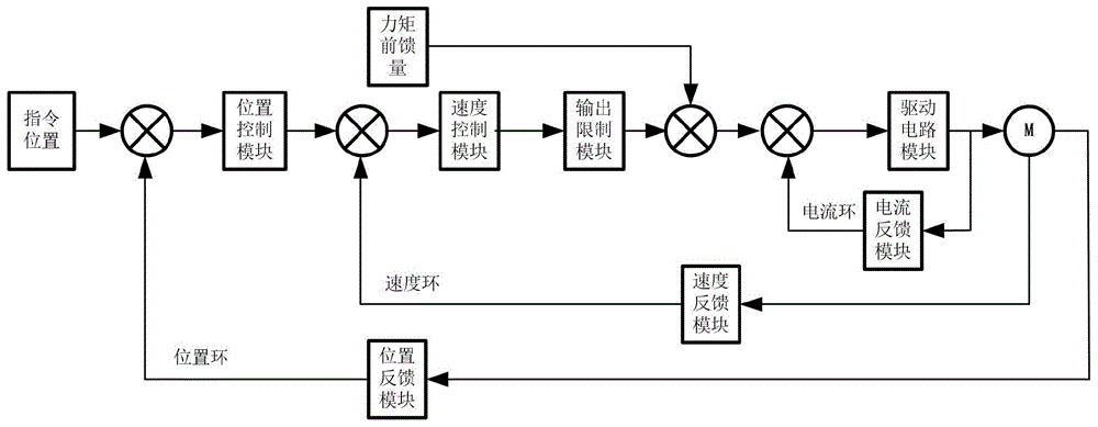 PWM