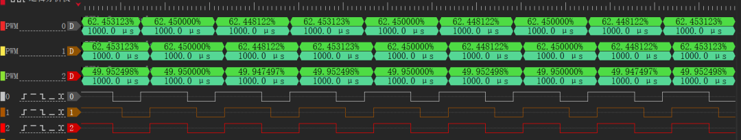 PWM