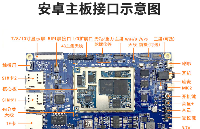 安卓主板_MTK6765安卓开发板-联发科安卓主板方案介绍