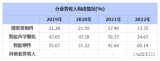 歌尔股份成中国第一<b class='flag-5'>VR</b>企业？2023中国<b class='flag-5'>VR</b>50强企业<b class='flag-5'>发布</b>