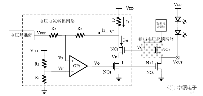 内核