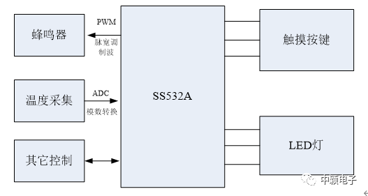 内核