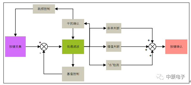 内核