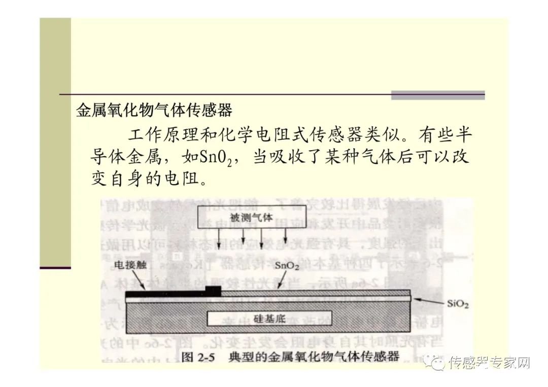 微传感器