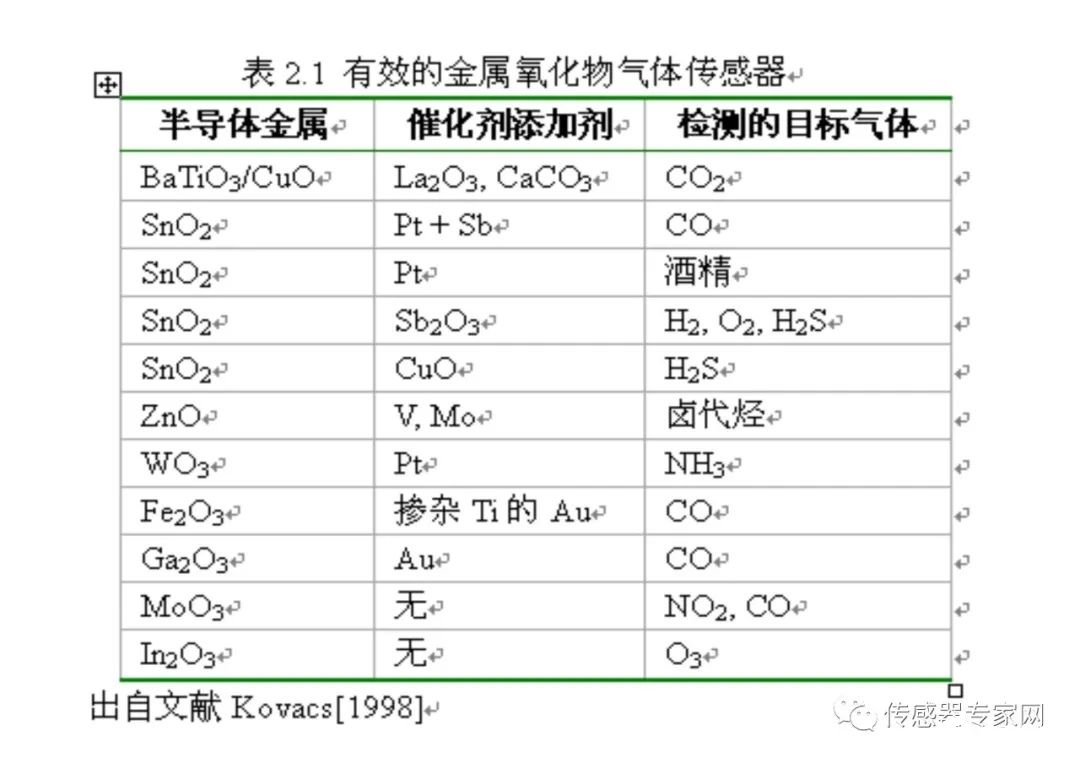 微传感器