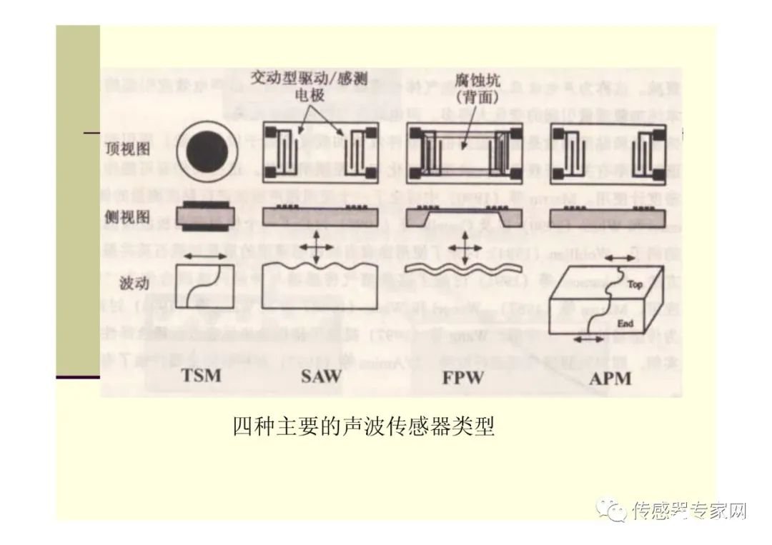 微传感器