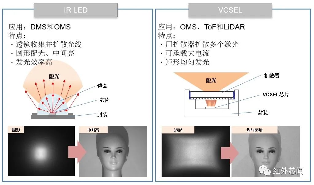 led