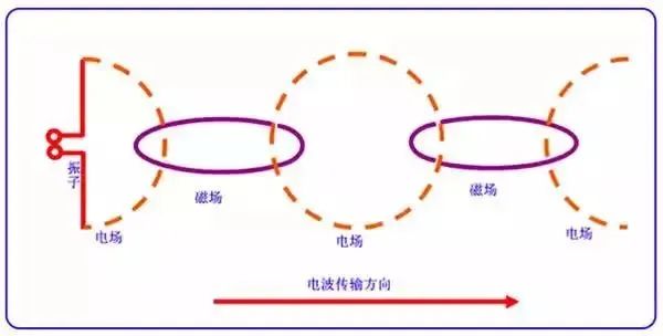 电压驻波比