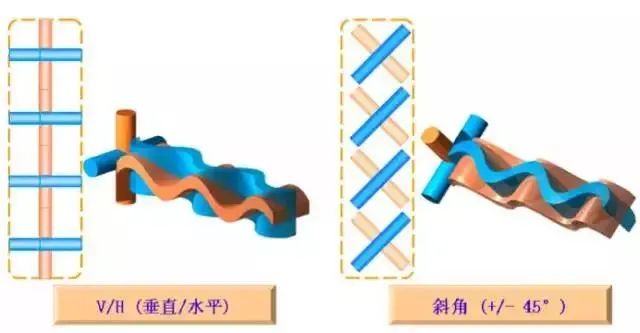 电压驻波比